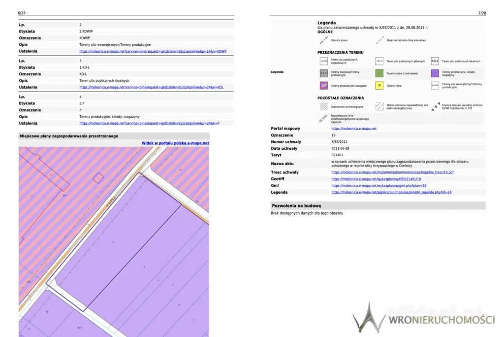 plot for sale in Oleśnica