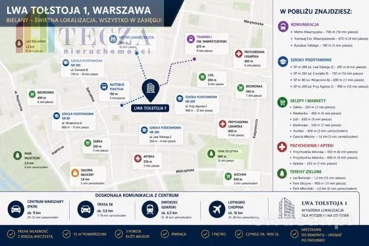 квартира на продаж у Warszawa, Bielany, Wawrzyszew | 2-кімн. | 26,5 m²
