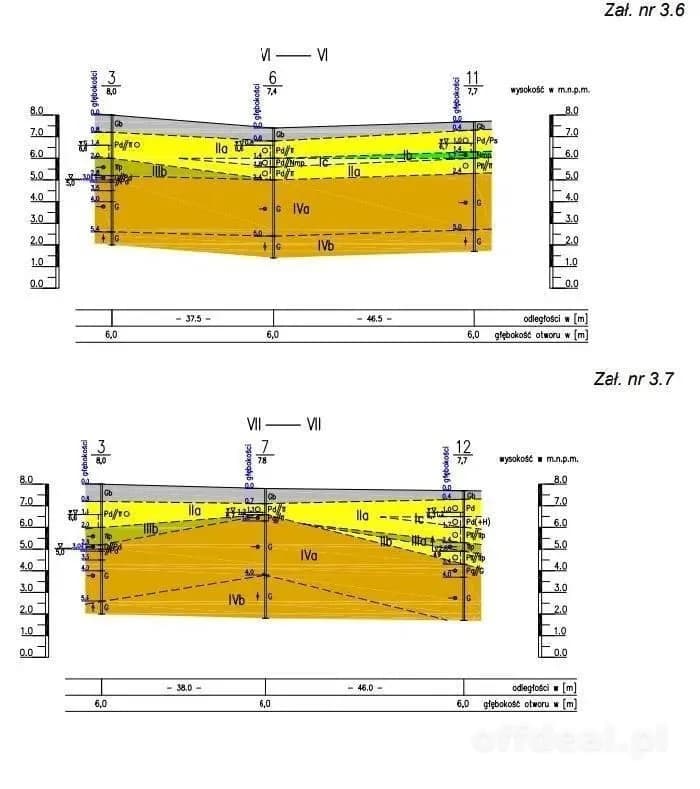 plot for sale in Korzystno | 1,355 m²