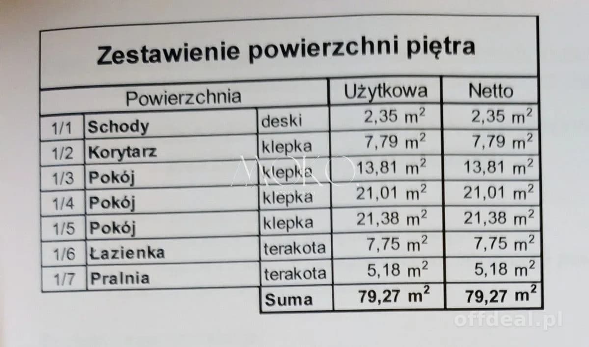 Duży dom do adaptacji na działce 1017 m2