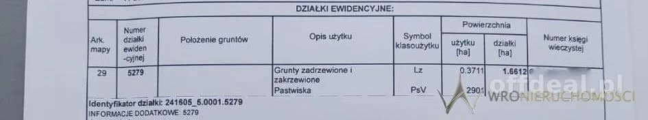 plot for sale in Chruszczobród