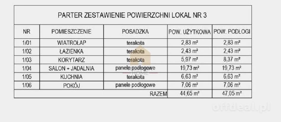 5-Zimmer Haus zum Verkauf in Legnica | 91,22 m²