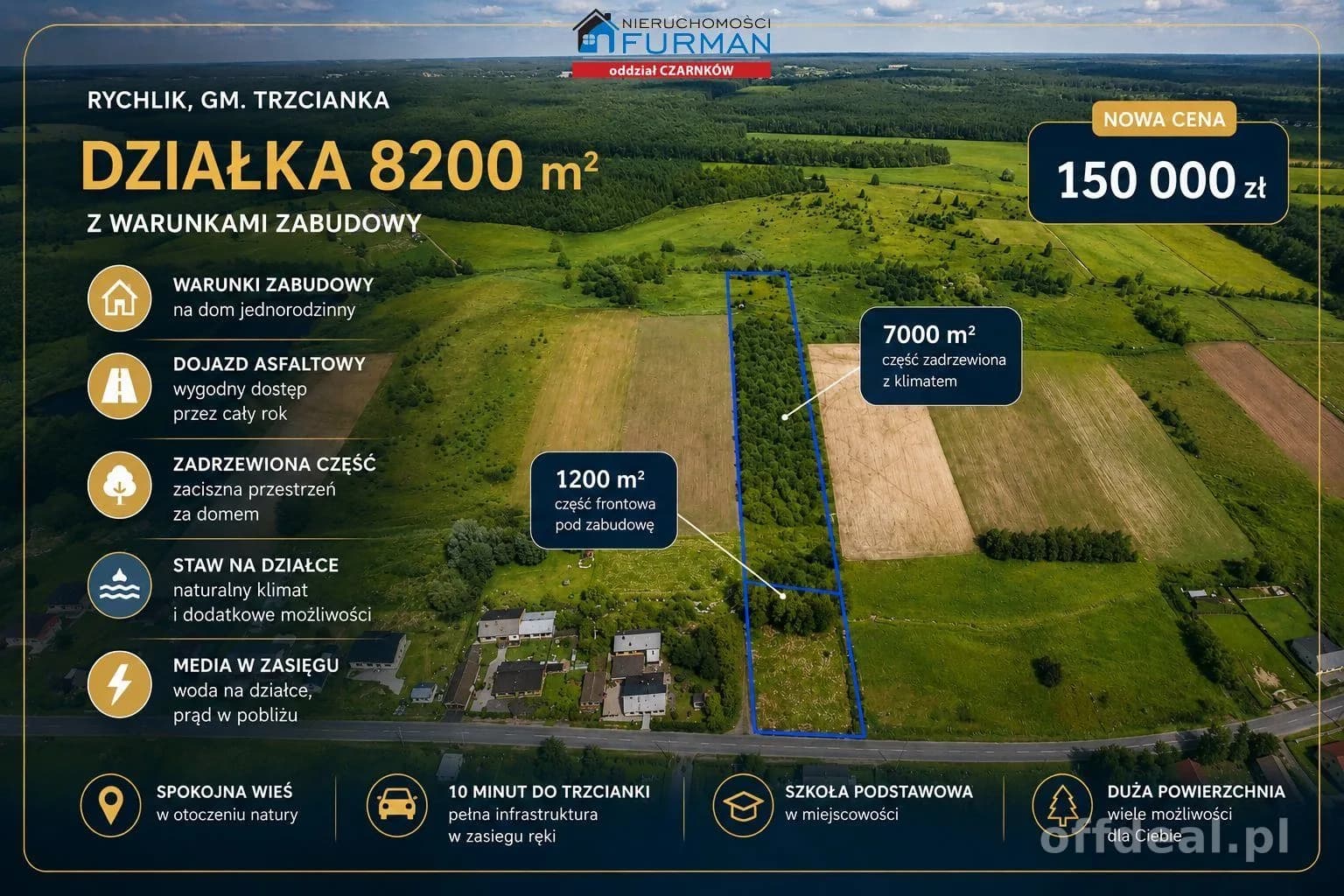 Działka na sprzedaż, Rychlik