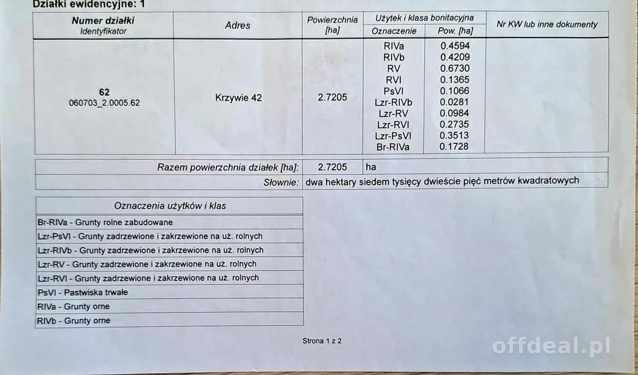 Stare Siedlisko Krzywie 42 gm Dierzkowice