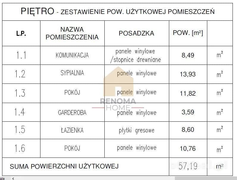 5-Zimmer Haus zum Verkauf in Jordanów Śląski | 111,08 m²