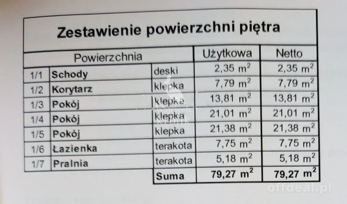 Duży dom do adaptacji na działce 1017 m2 Klembów